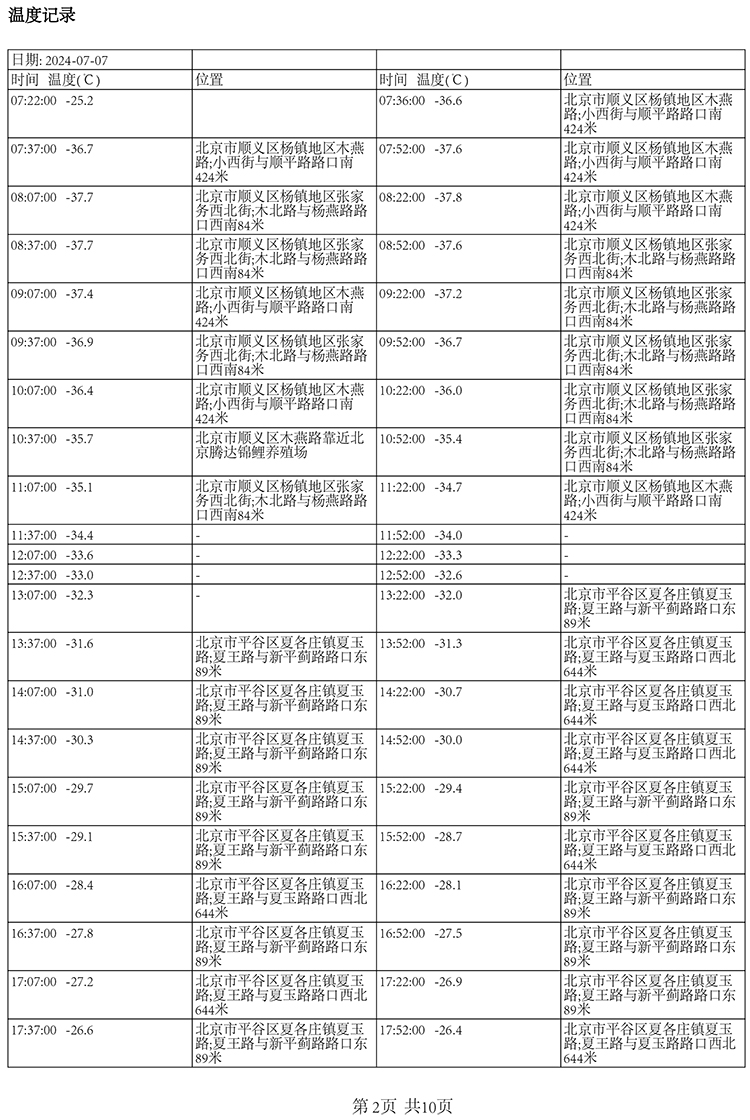 夏季国内北京至深圳-20±5℃冷冻快递运输保温箱包装解决方案温度数据1-南北川行