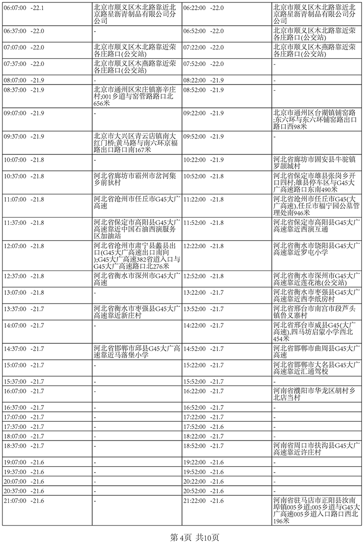 夏季国内北京至深圳-20±5℃冷冻快递运输保温箱包装解决方案温度数据3-南北川行