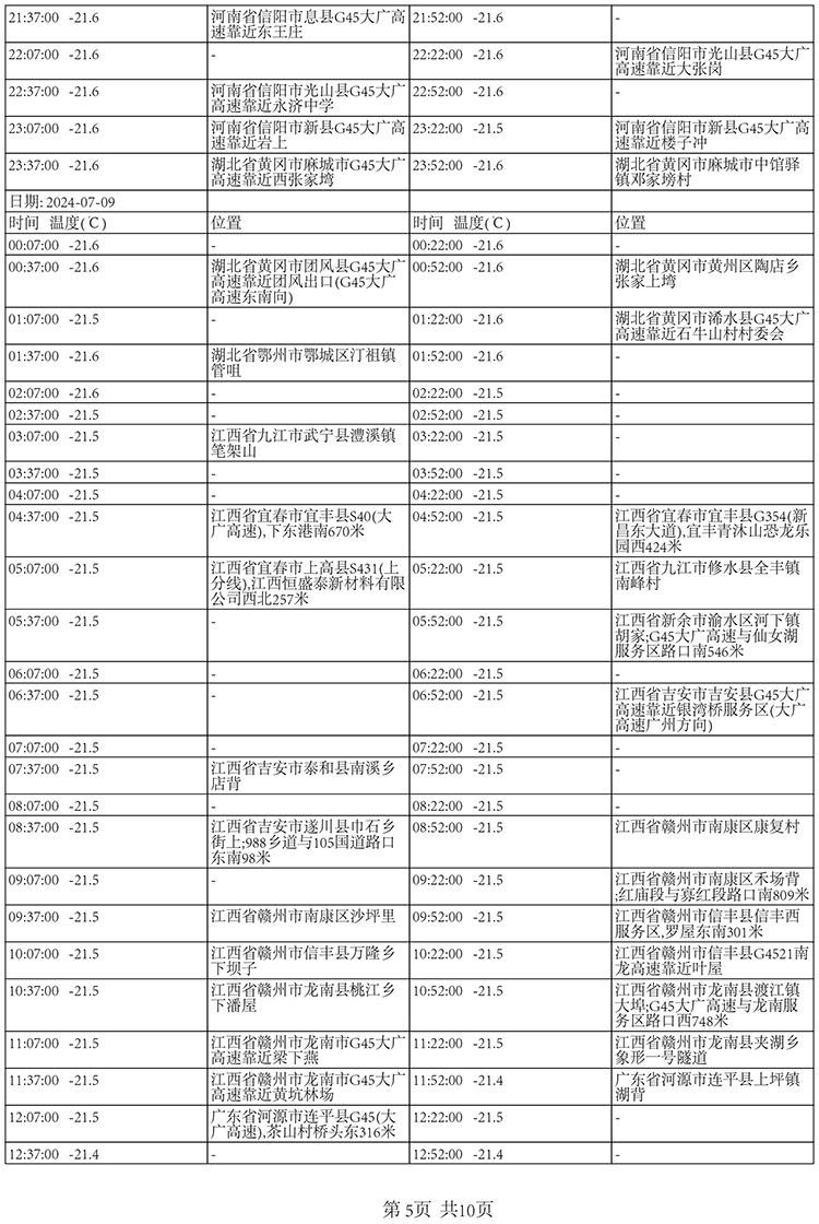 夏季国内北京至深圳-20±5℃冷冻快递运输保温箱包装解决方案温度数据4-南北川行