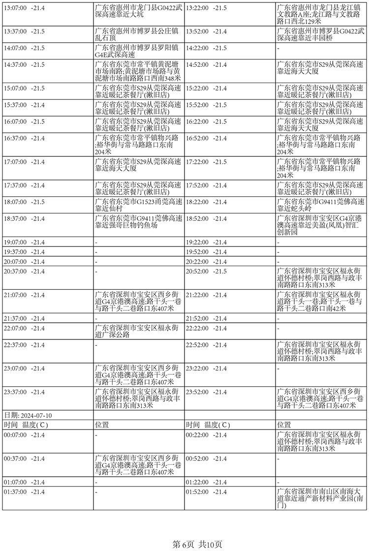 夏季国内北京至深圳-20±5℃冷冻快递运输保温箱包装解决方案温度数据5-南北川行