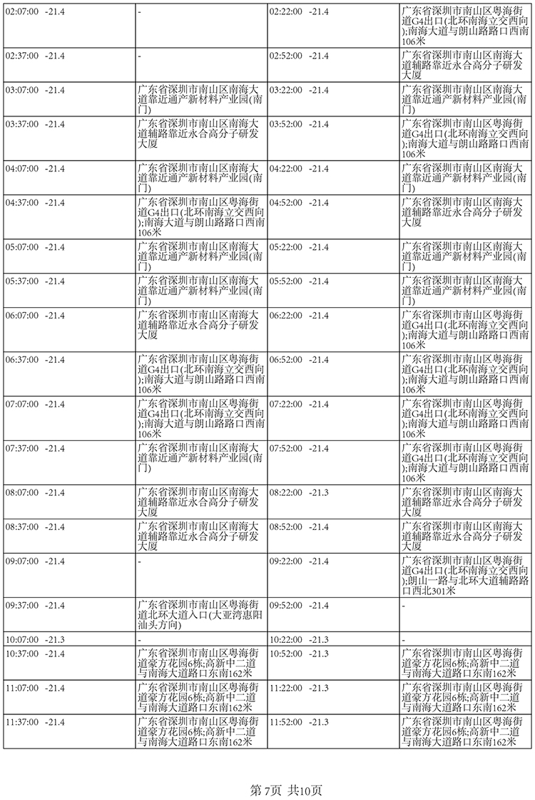 夏季国内北京至深圳-20±5℃冷冻快递运输保温箱包装解决方案温度数据6-南北川行