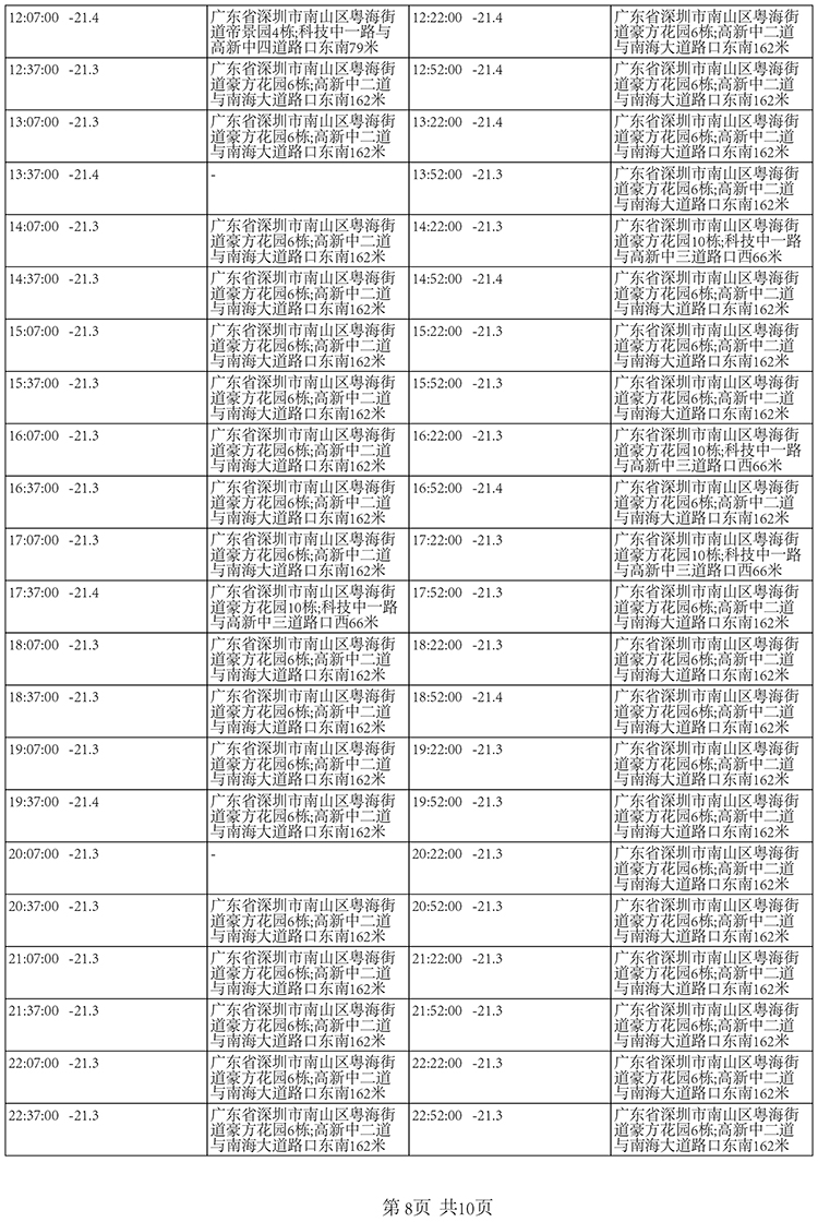 夏季国内北京至深圳-20±5℃冷冻快递运输保温箱包装解决方案温度数据7-南北川行