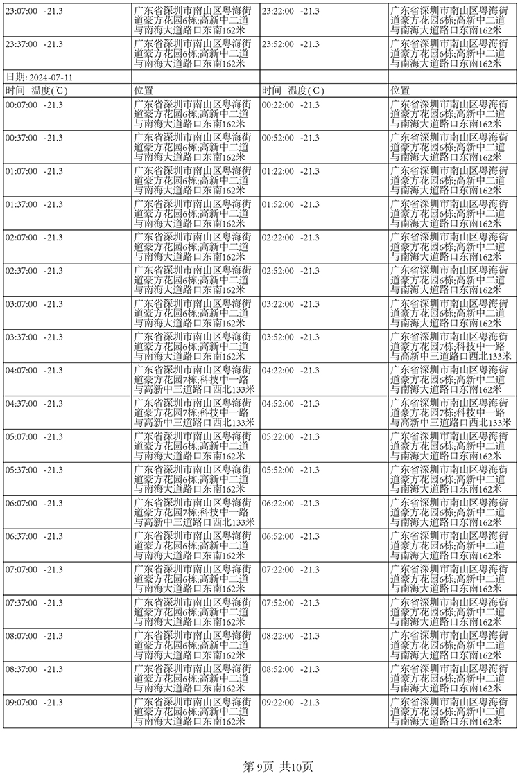 夏季国内北京至深圳-20±5℃冷冻快递运输保温箱包装解决方案温度数据8-南北川行