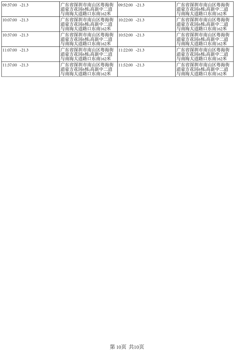 夏季国内北京至深圳-20±5℃冷冻快递运输保温箱包装解决方案温度数据9-南北川行